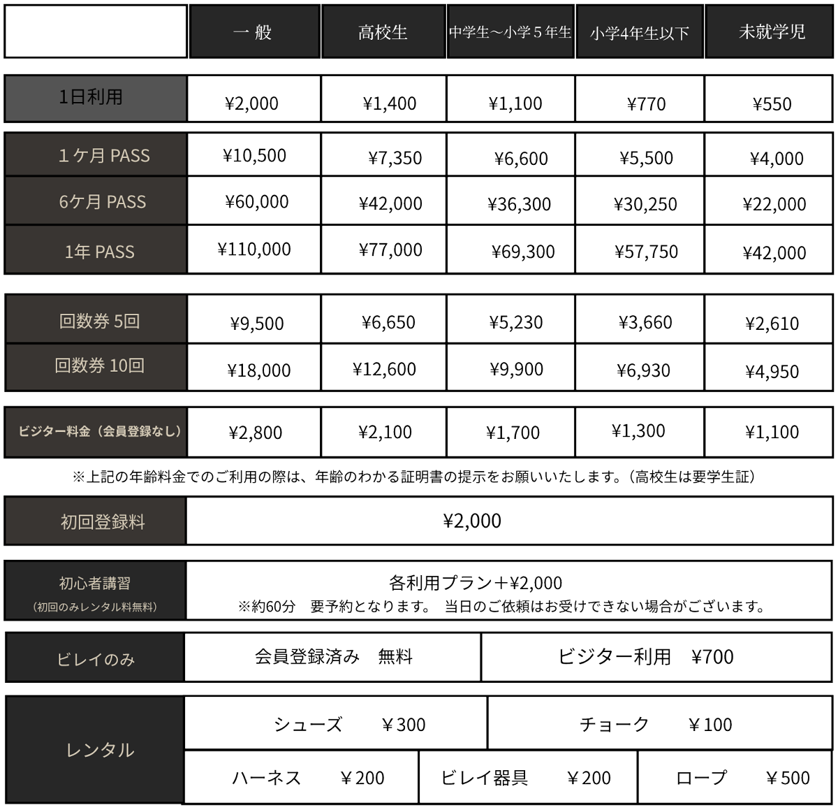 ご利用料金